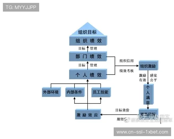 基于绩效的激励模型正在创新阶段优化教练人才储备池结构 基于绩效的激励模型正在创新阶段优化教练人才储备池结构