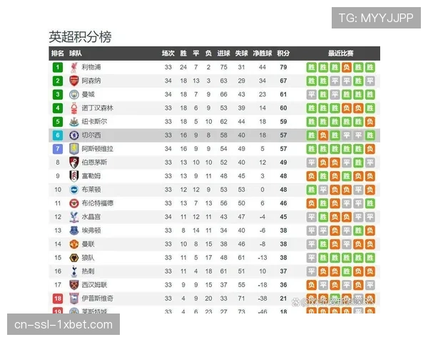 埃弗顿3-0切尔西数据解析 36%控球率实现高效反击制胜